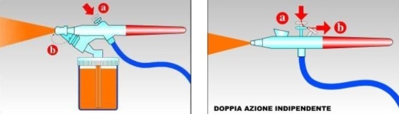 Tipologia di aerografi