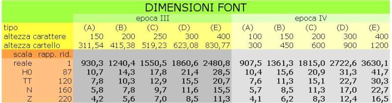 Dimensioni Font