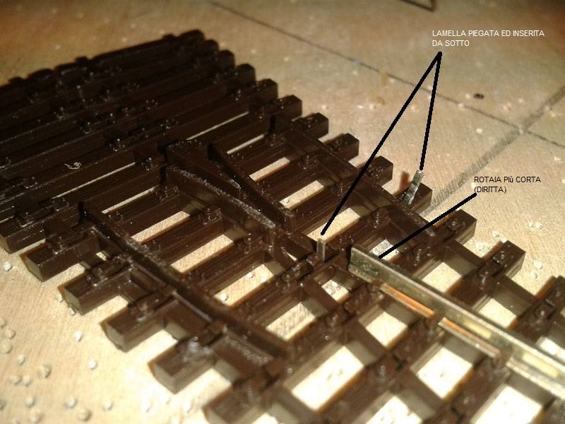 Inserimento lamella e rotaia