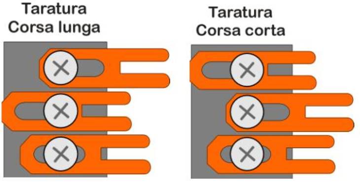 Motori sottoplancia Tillig