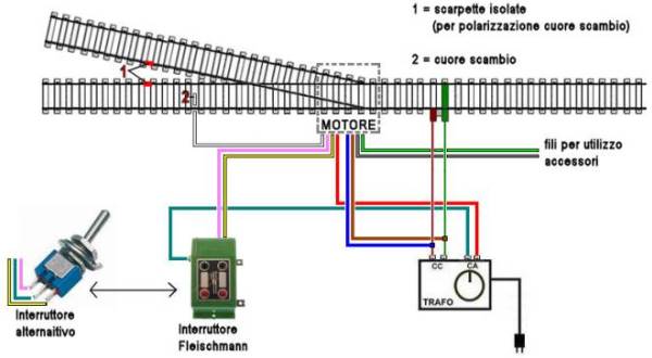 Motori sottoplancia Tillig