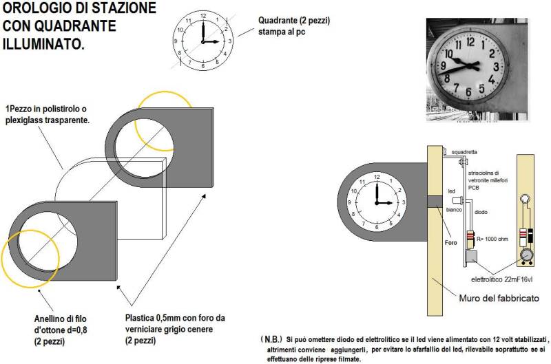 Orologio di stazione