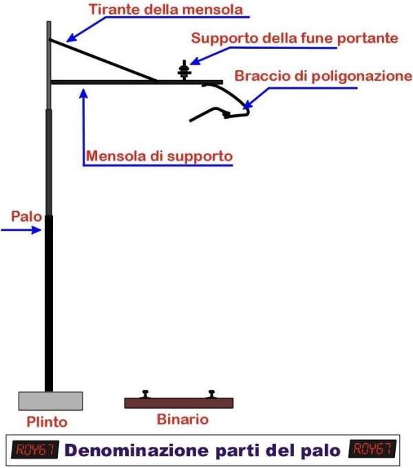 Palificazione ferroviaria