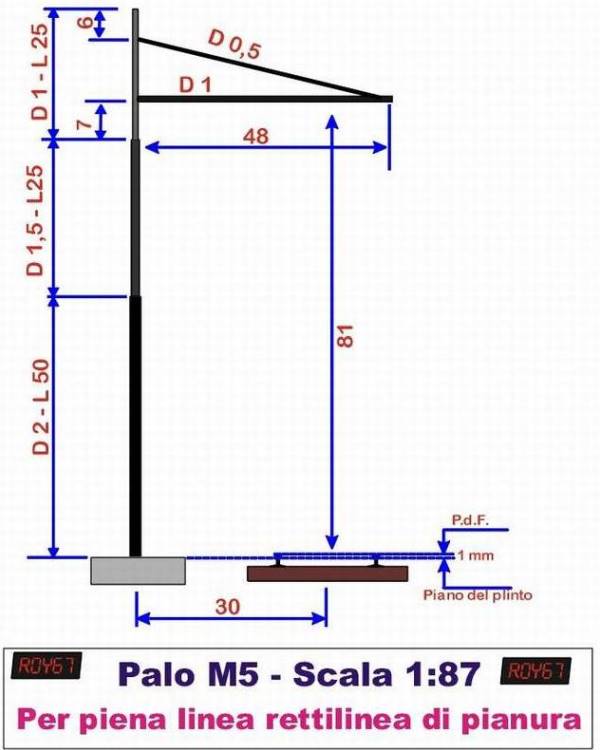 Palificazione ferroviaria