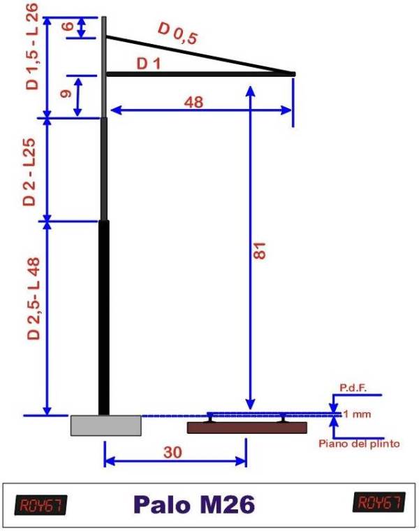 Palificazione ferroviaria