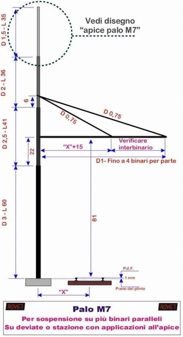 Palificazione ferroviaria
