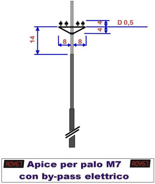 Palificazione ferroviaria
