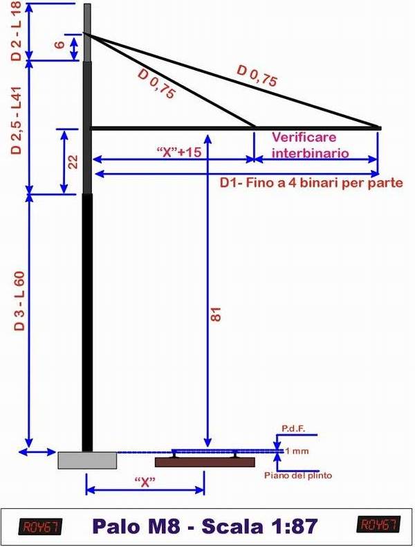 Palificazione ferroviaria