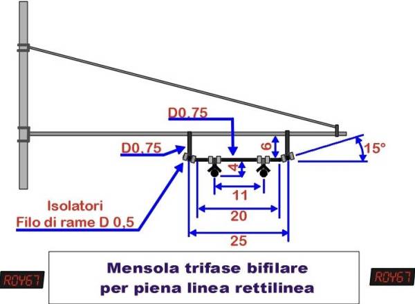 Palificazione ferroviaria