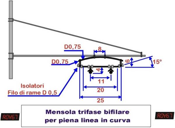 Palificazione ferroviaria
