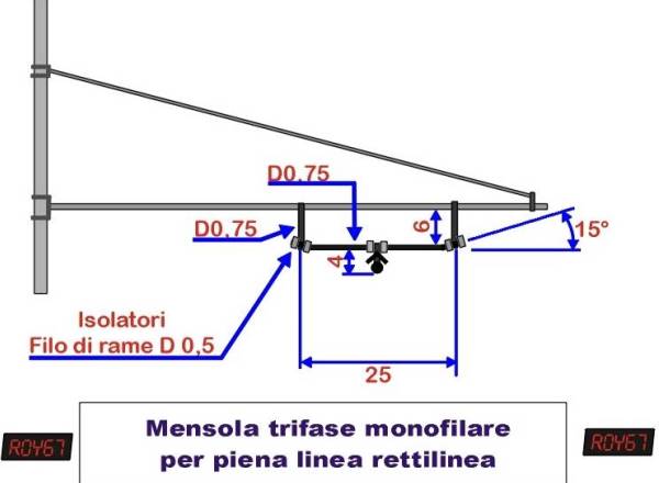 Palificazione ferroviaria