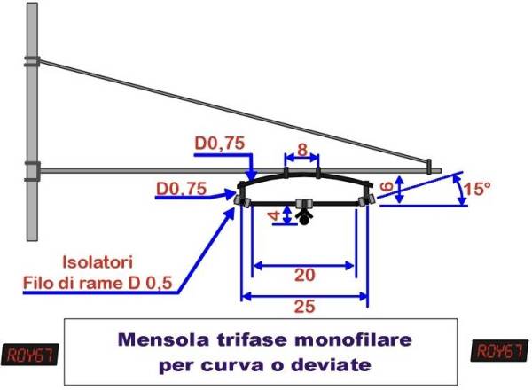 Palificazione ferroviaria