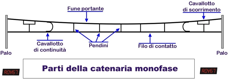 Palificazione ferroviaria