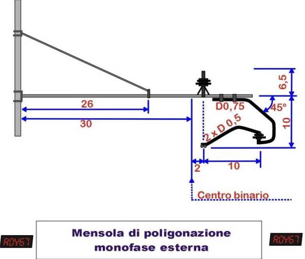 Palificazione ferroviaria