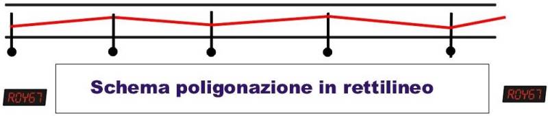 Palificazione ferroviaria