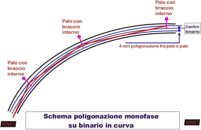 Palificazione ferroviaria