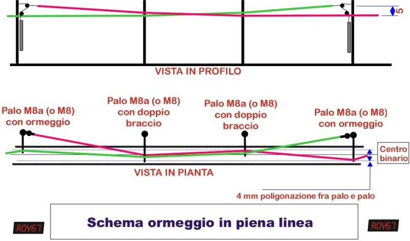 Palificazione ferroviaria