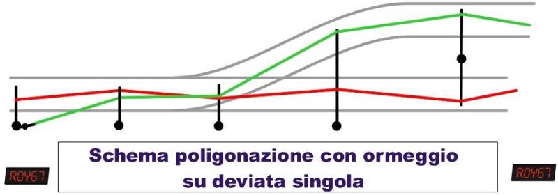 Palificazione ferroviaria