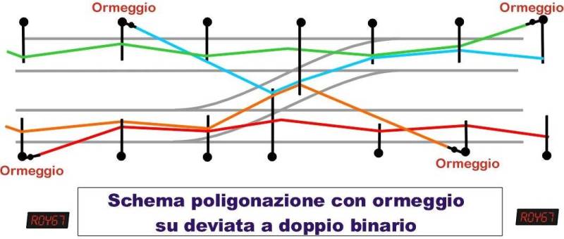 Palificazione ferroviaria