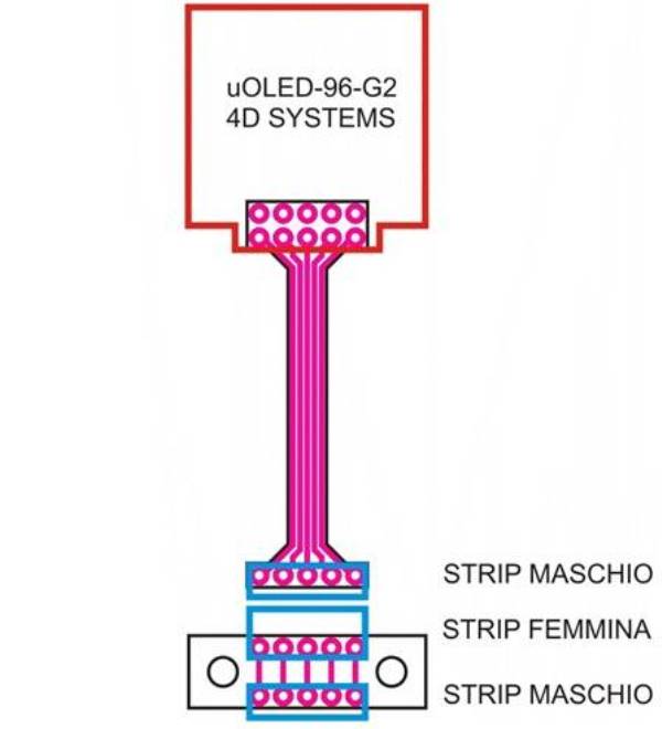 Pannello pubblicitario