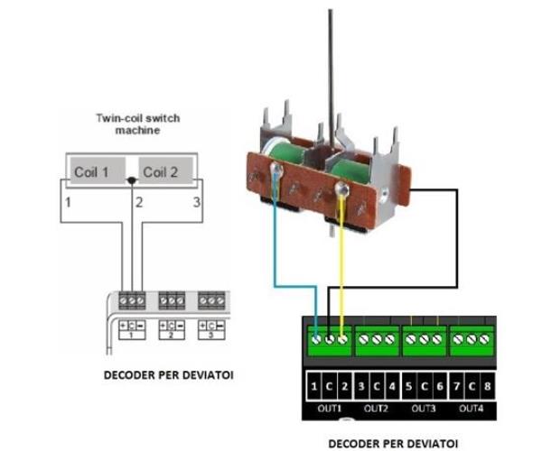 Cablaggio con decoder accessori
