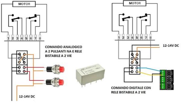 Cablaggio con decoder accessori