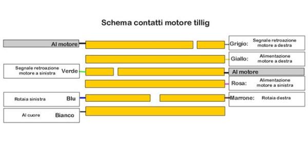 Motore Tillig 86112