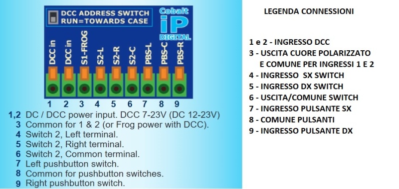 COBALT IP DIGITAL - Legenda connessioni