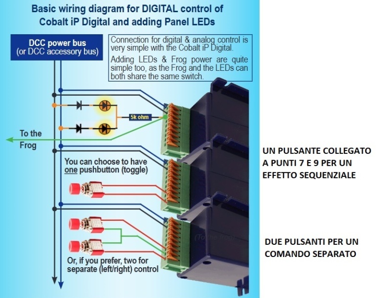 COBALT IP DIGITAL - Possibili collegamenti
