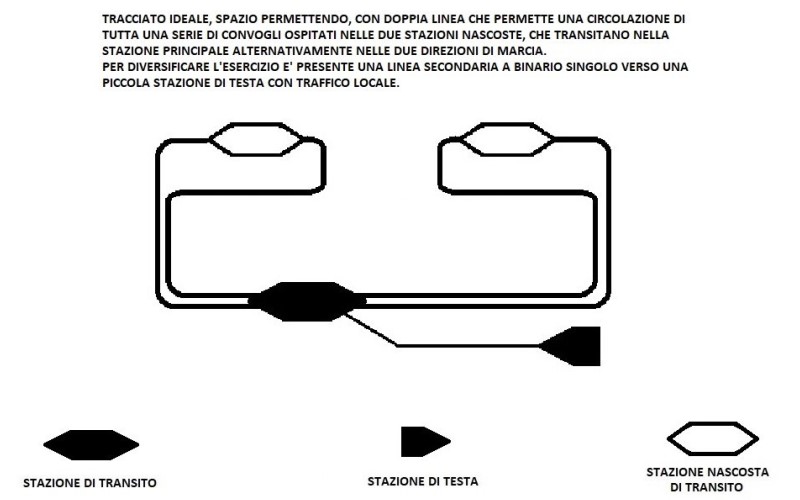 Ipotesi di tracciati digitali