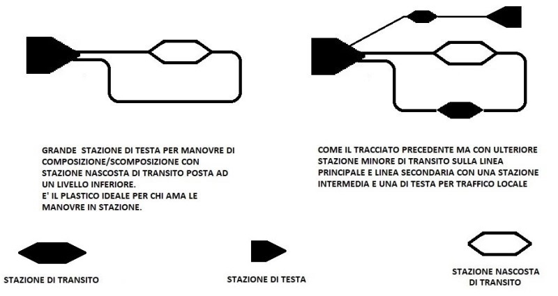 Schema minimo stazione di testa e stazione nascosta