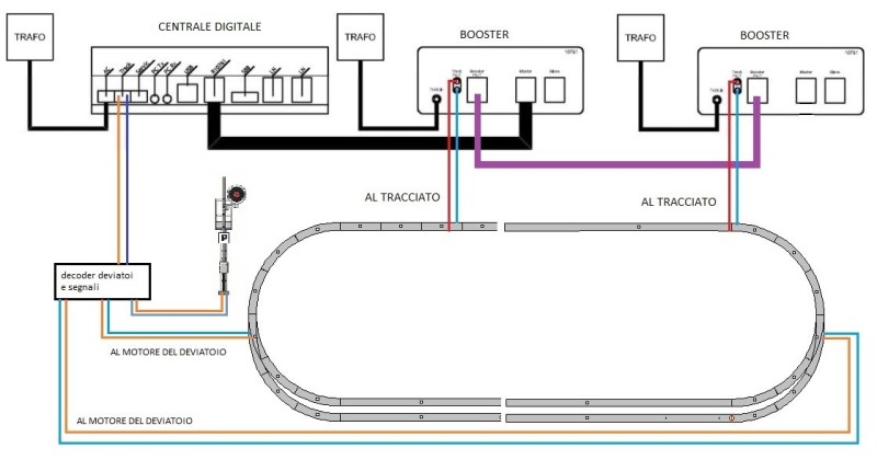 Centrale dedicata agli accessori e trazione delegata ai booster