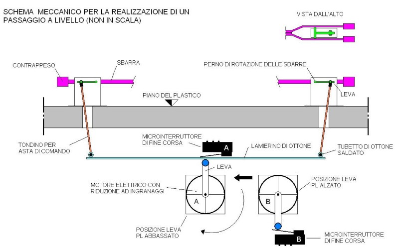 Passaggio a livello