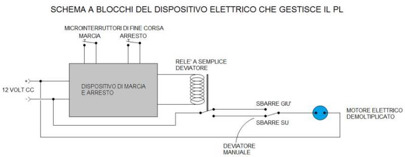 Passaggio a livello