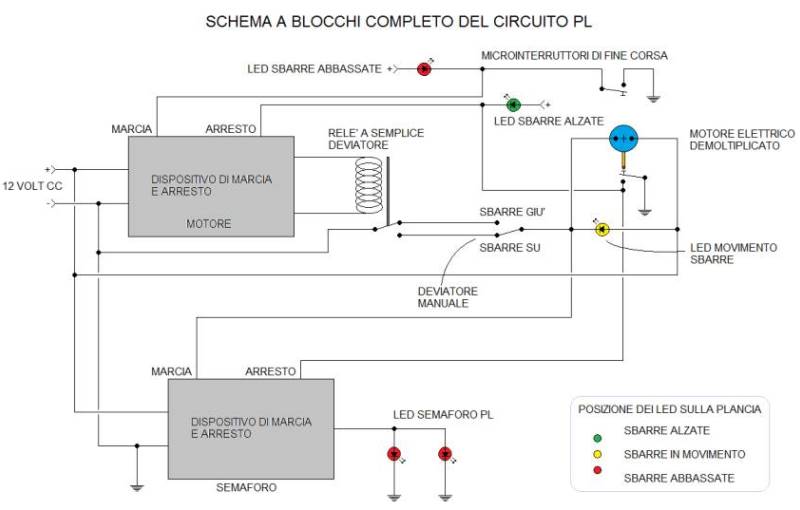 Passaggio a livello