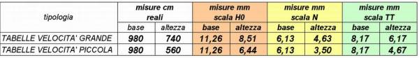 Misure reali cartelli