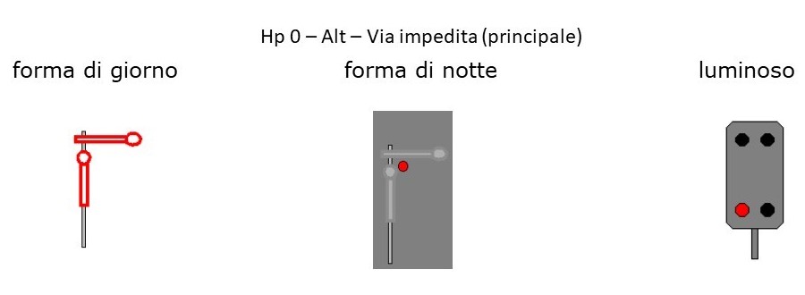 Segnali ferroviari tedeschi