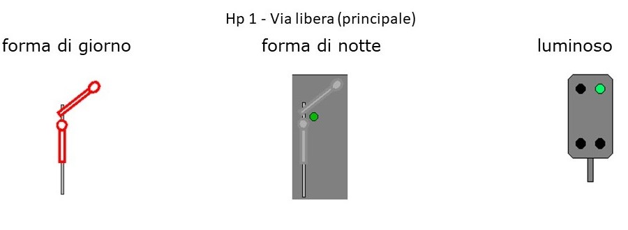 Segnali ferroviari tedeschi