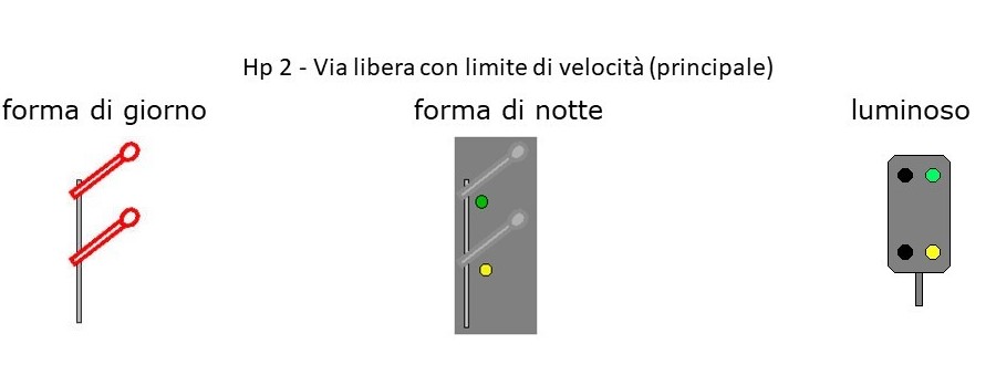 Segnali ferroviari tedeschi