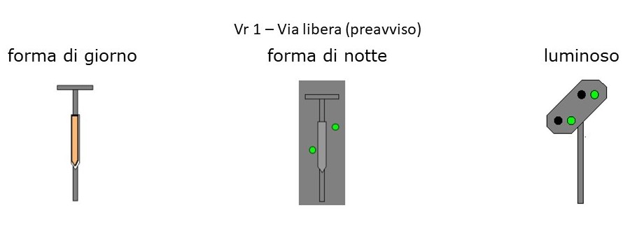 Segnali ferroviari tedeschi