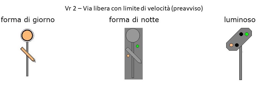 Segnali ferroviari tedeschi