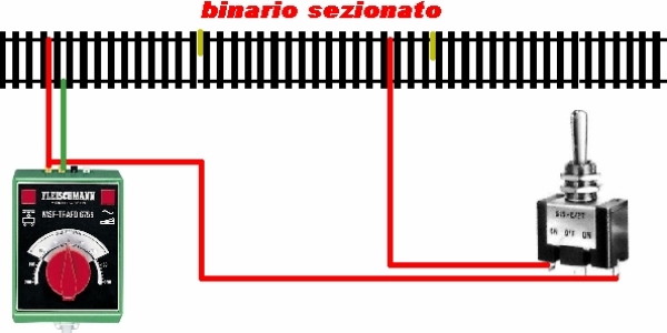 Sezionamenti