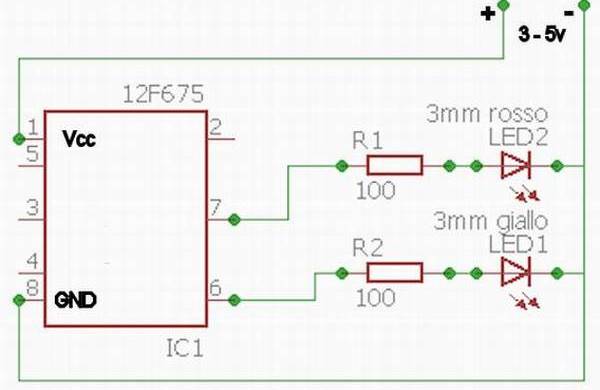 Schema