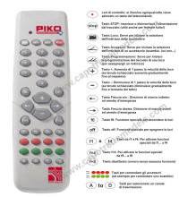 DCC a confronto