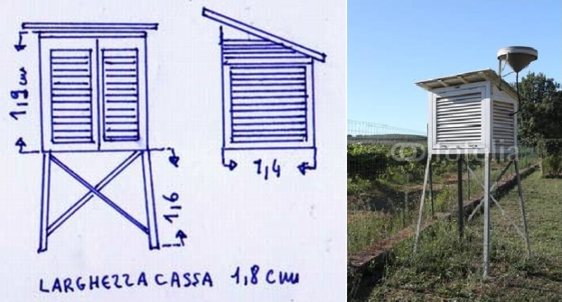 Stazione meteorologica
