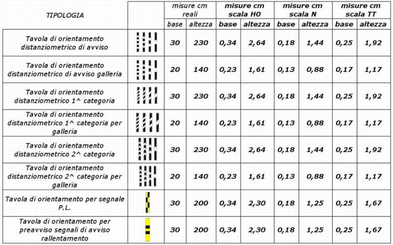 Tavole orientamento