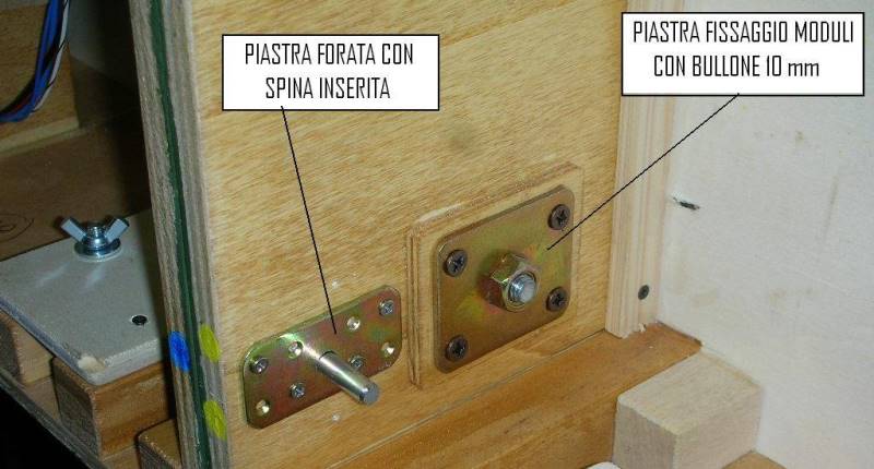 Unione moduli