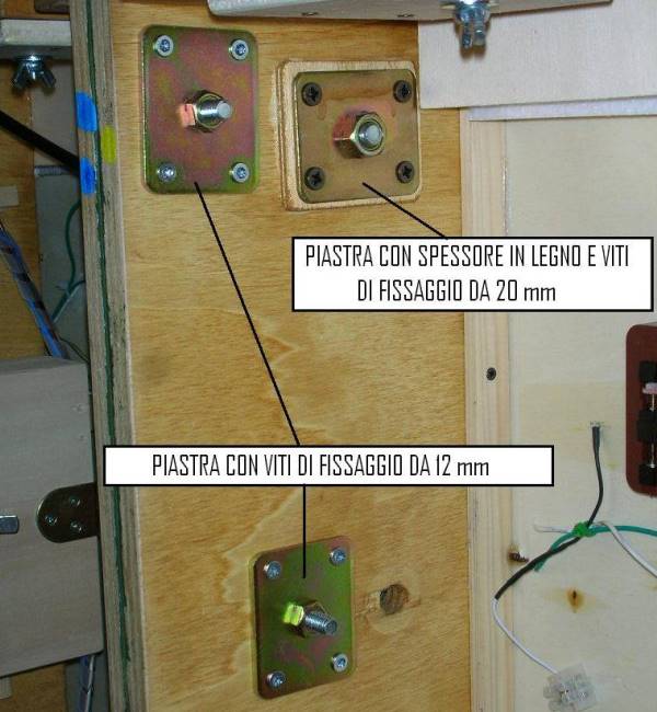 Unione moduli