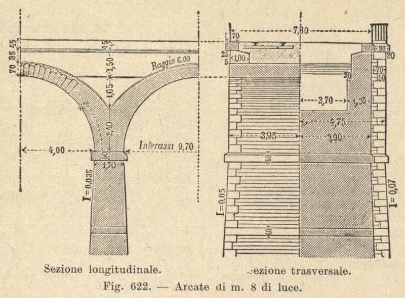 Viadotto in muratura