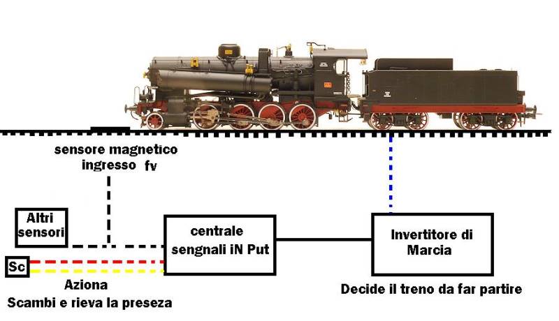 Diorama da manovra